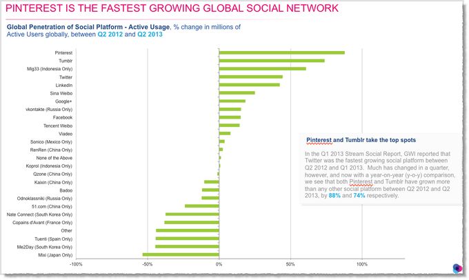 redes sociales con mayor crecimiento
